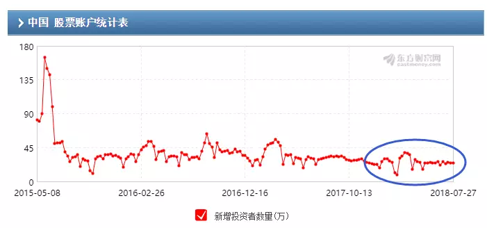 上海超三成券商營(yíng)業(yè)網(wǎng)點(diǎn)虧損:賺錢(qián)不如拉面館