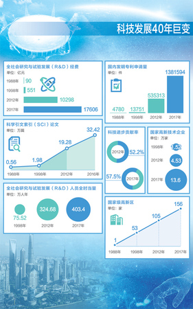 點擊進(jìn)入下一頁