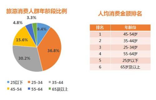 點(diǎn)擊進(jìn)入下一頁