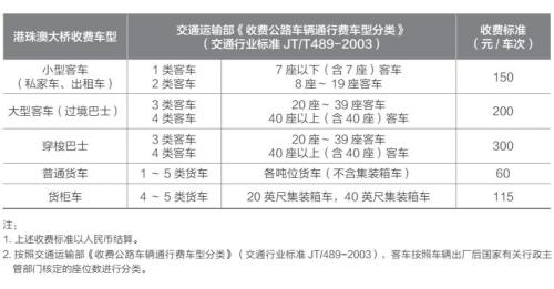 點擊進入下一頁