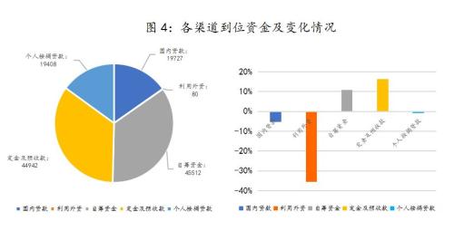 圖片來源：諸葛找房