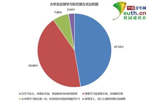 點擊進入下一頁