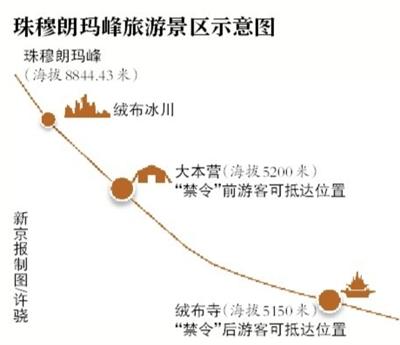 點擊進(jìn)入下一頁