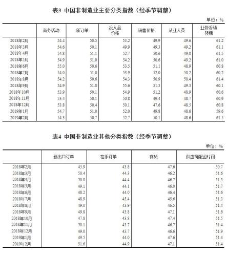 國家統(tǒng)計局網(wǎng)站截圖