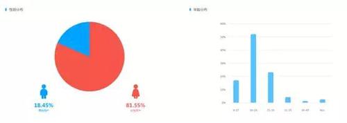 假吃、廣告泛濫 短視頻吃播變現之路藏隱憂