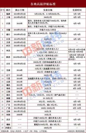 點(diǎn)擊進(jìn)入下一頁